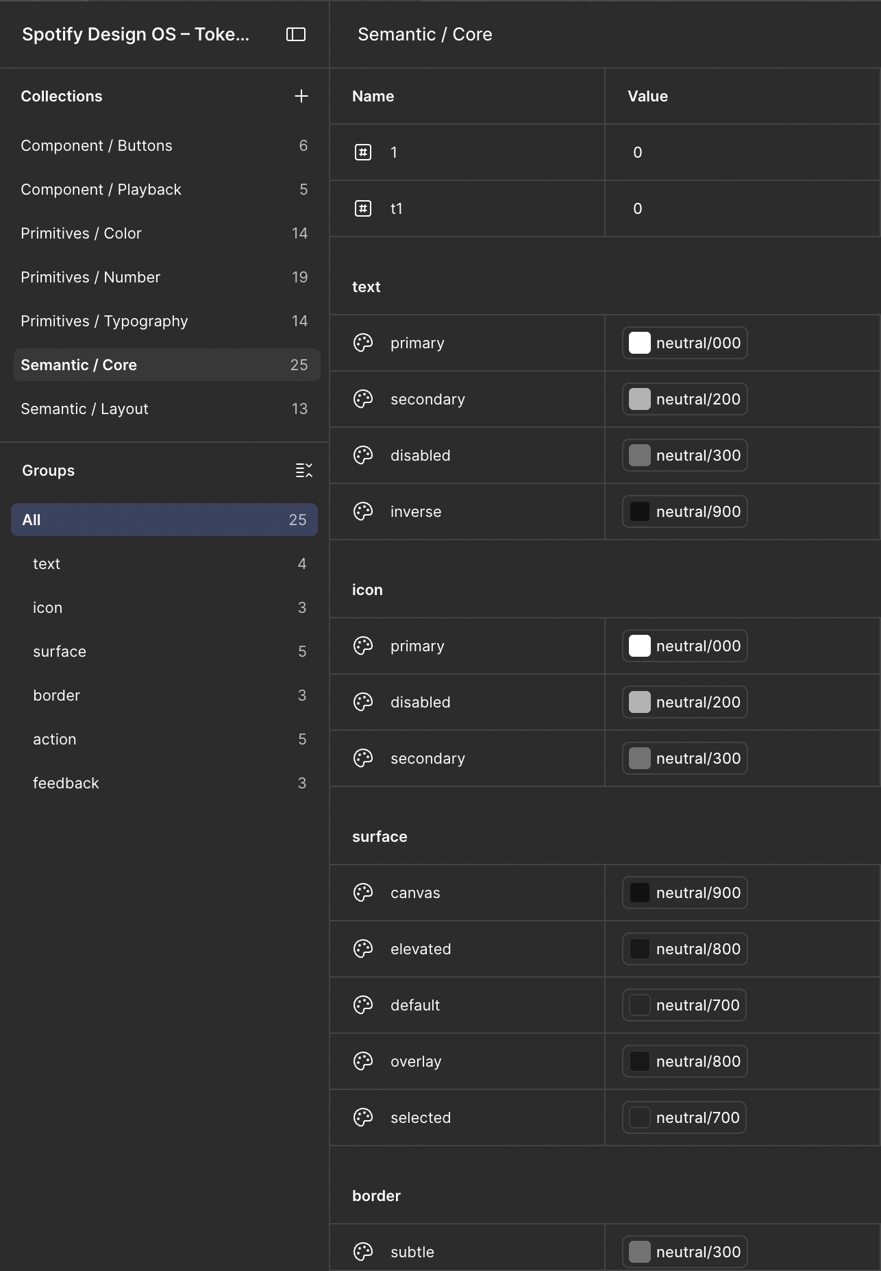 Figma semantic core variables
