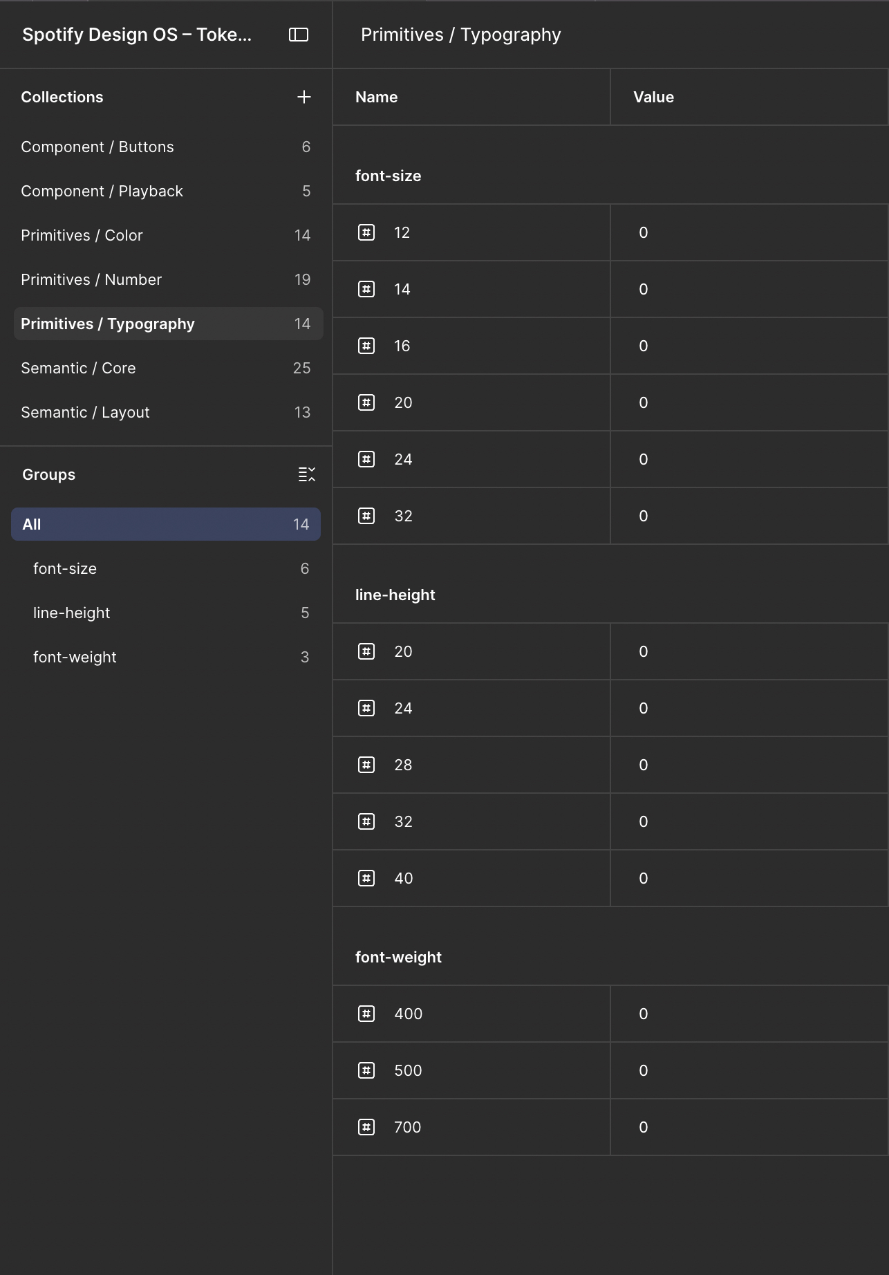 Figma primitive typography variables