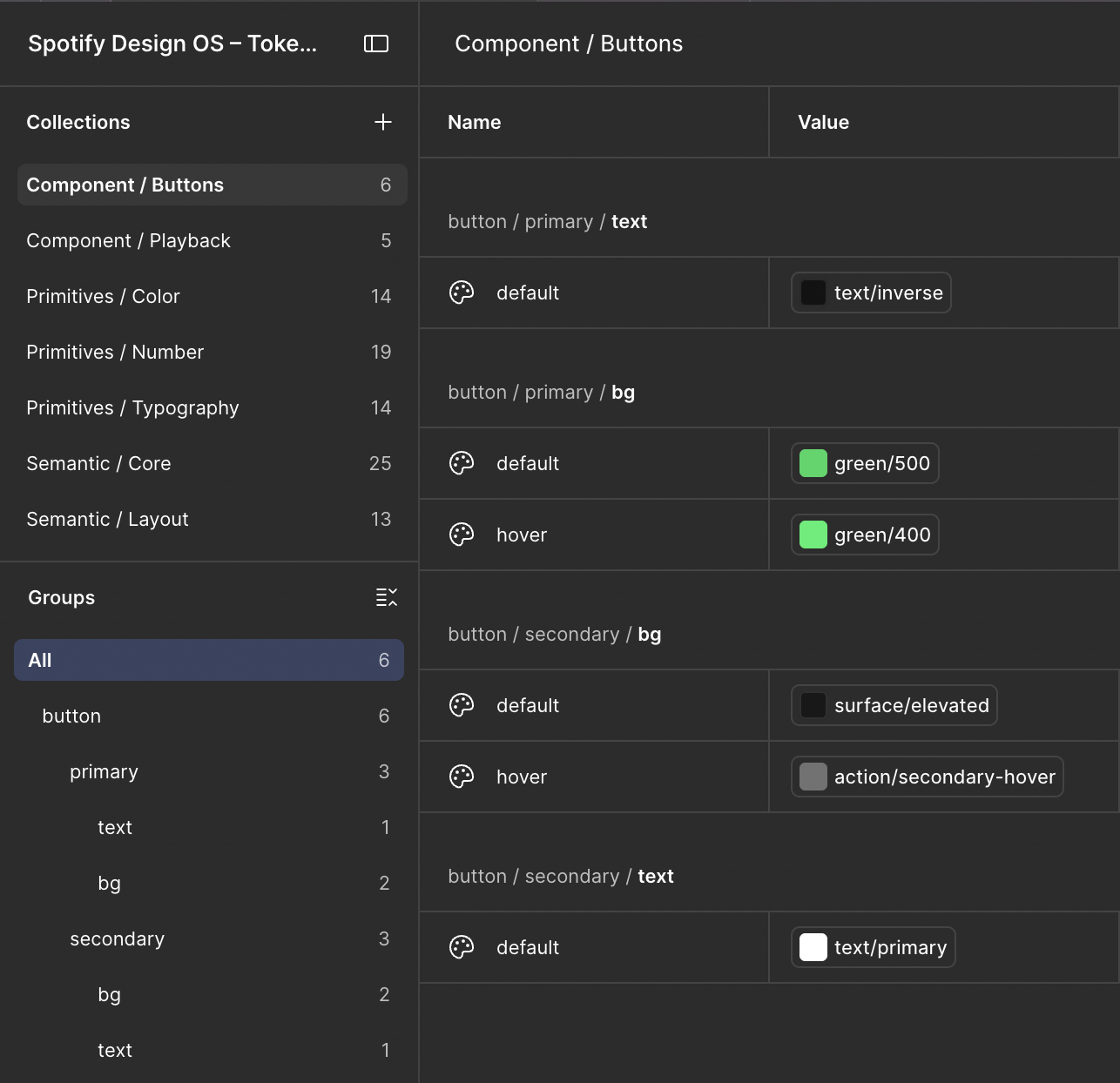 Figma variables for Component Buttons